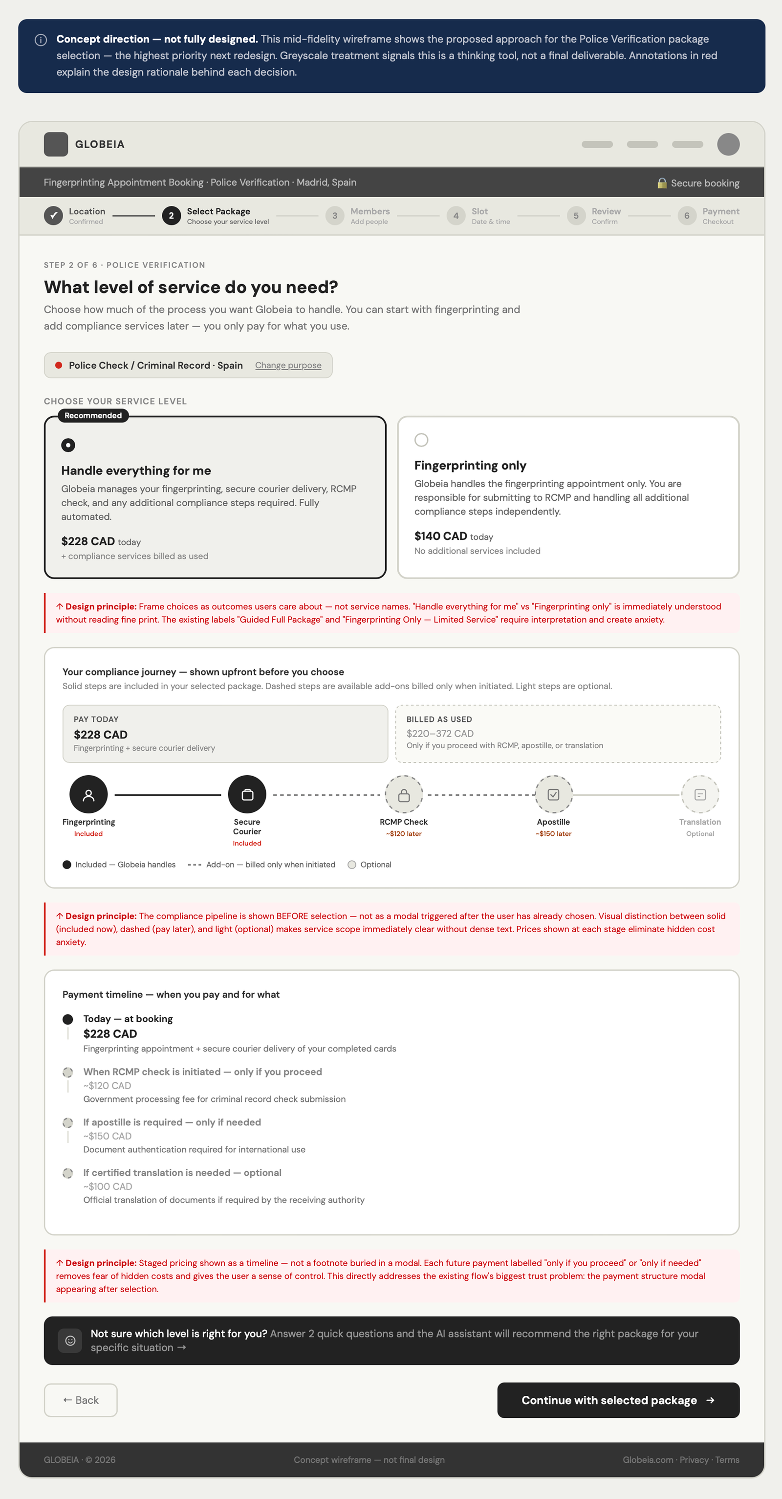 Police verification package selection concept — outcome-framed cards, pipeline, staged pricing